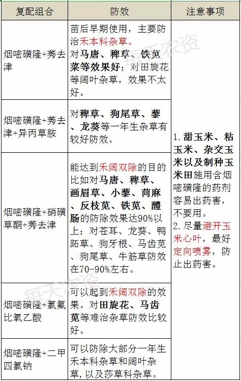 玉米除草剂除草原理_玉米除草剂打什么药_玉米除草剂