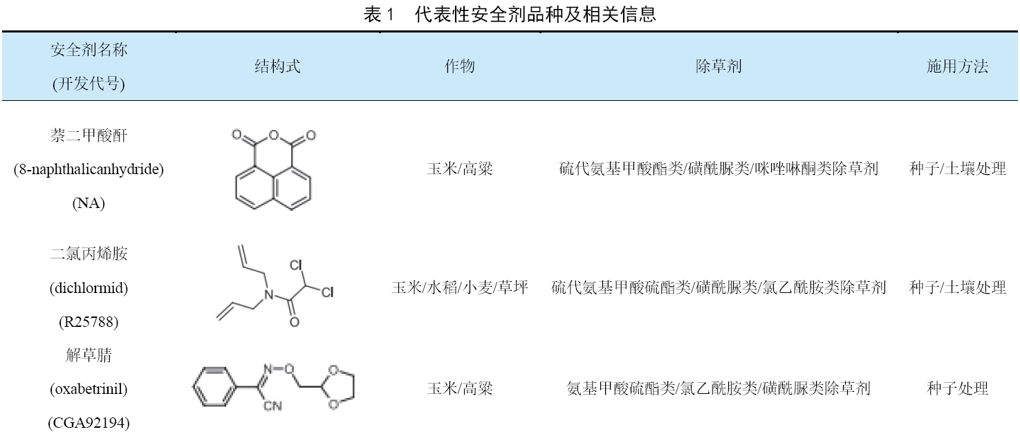 磺脲类药物作用原理_磺脲类的药物有_磺酰脲类除草剂