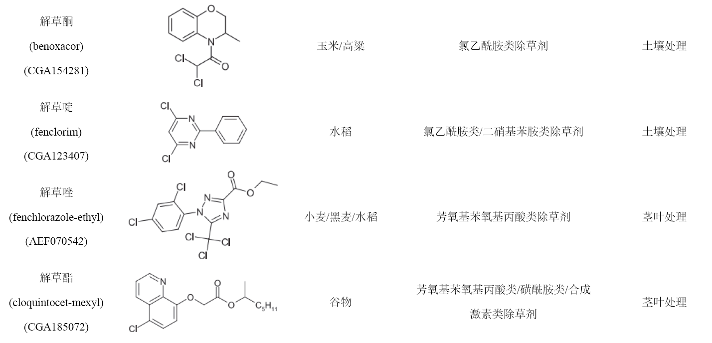 磺酰脲类除草剂_磺脲类药物作用原理_磺脲类的药物有