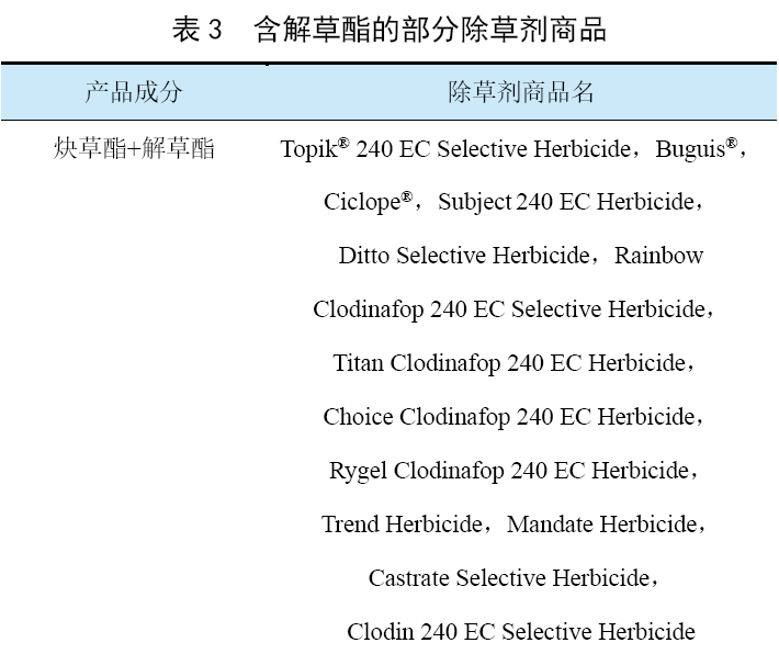 磺脲类的药物有_磺酰脲类除草剂_磺脲类药物作用原理