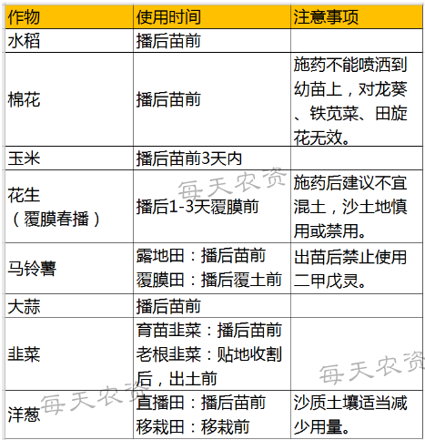 除草剂乙草胺毒性大吗_乙草胺除草剂浓度_乙草胺除草剂