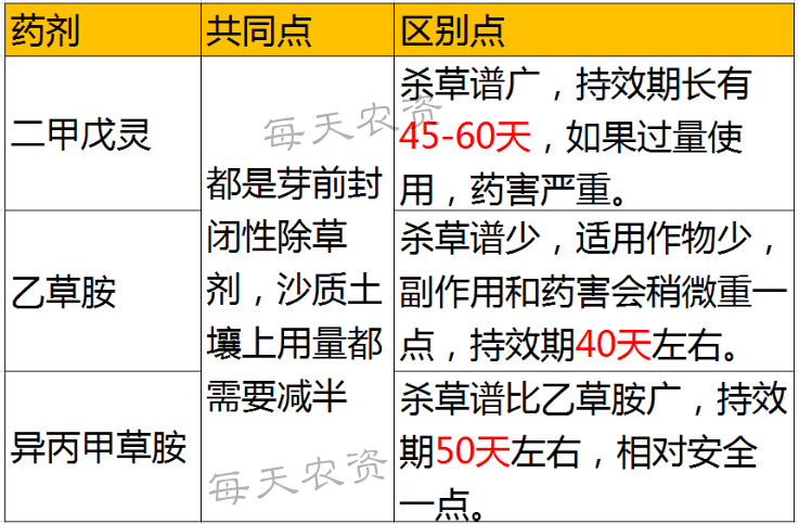 除草剂乙草胺毒性大吗_乙草胺除草剂浓度_乙草胺除草剂