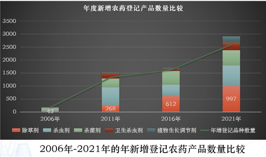 玉米除草剂的用法_玉米除草专用药_玉米专用除草剂