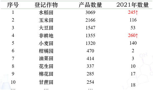 玉米专用除草剂_玉米除草专用药_玉米除草剂的用法