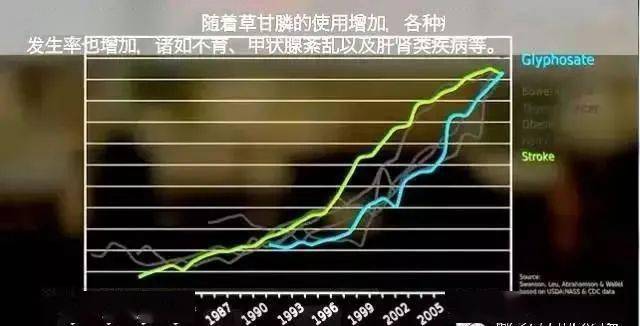 草甘膦除草剂_剂甘草除草膦效果好吗_除草剂草甘膦的作用