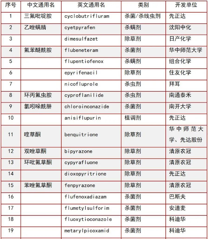 墨西哥玉米草用什么除草剂除草_黄豆地用什么除草剂除草_除草剂