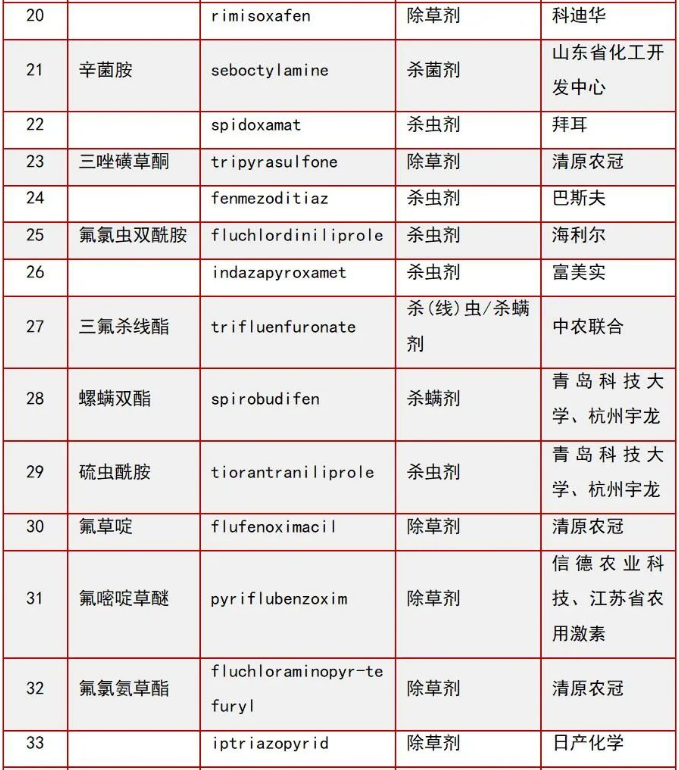 黄豆地用什么除草剂除草_除草剂_墨西哥玉米草用什么除草剂除草