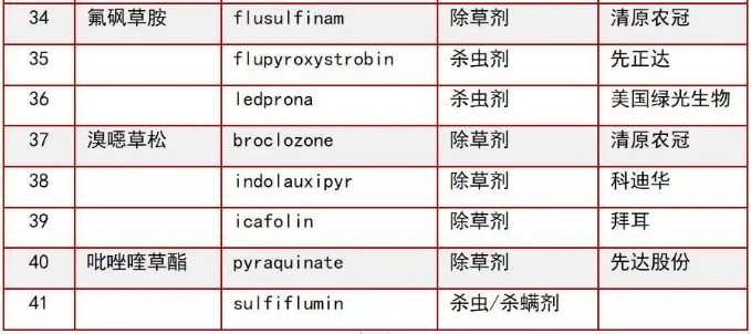 墨西哥玉米草用什么除草剂除草_除草剂_黄豆地用什么除草剂除草