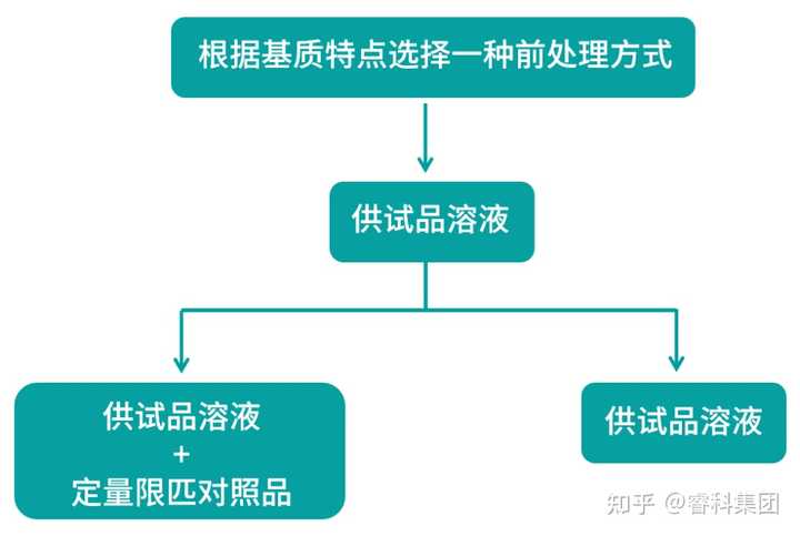 磺酰脲类除草剂结构_磺酰脲类除草剂_脲类除草剂有哪些