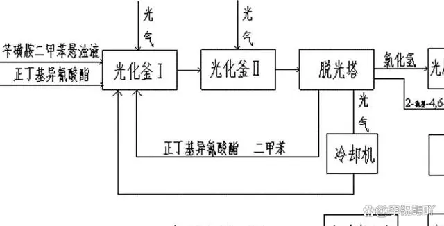 脲类除草剂有哪些_磺酰脲类除草剂_磺脲类的药物有
