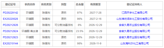 玉米除草剂_玉米除草剂几小时见效_玉米除草剂的使用方法
