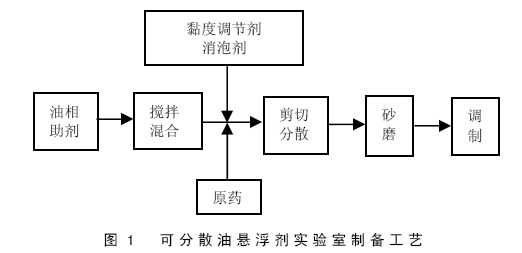 烟嘧磺隆除草剂_烟嘧磺隆除草剂人能喝死人吗_除草剂啶嘧磺隆