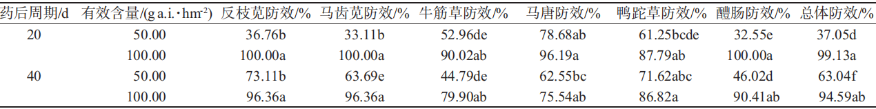 玉米田芦苇用什么除草剂除草_黄豆地用什么除草剂除草_除草剂